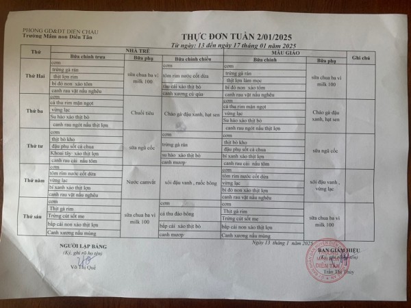 Thực đơn tuần 2 tháng 1 năm  2025