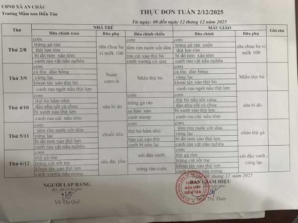 Thực đơn tuần 2 tháng 12 năm 2025