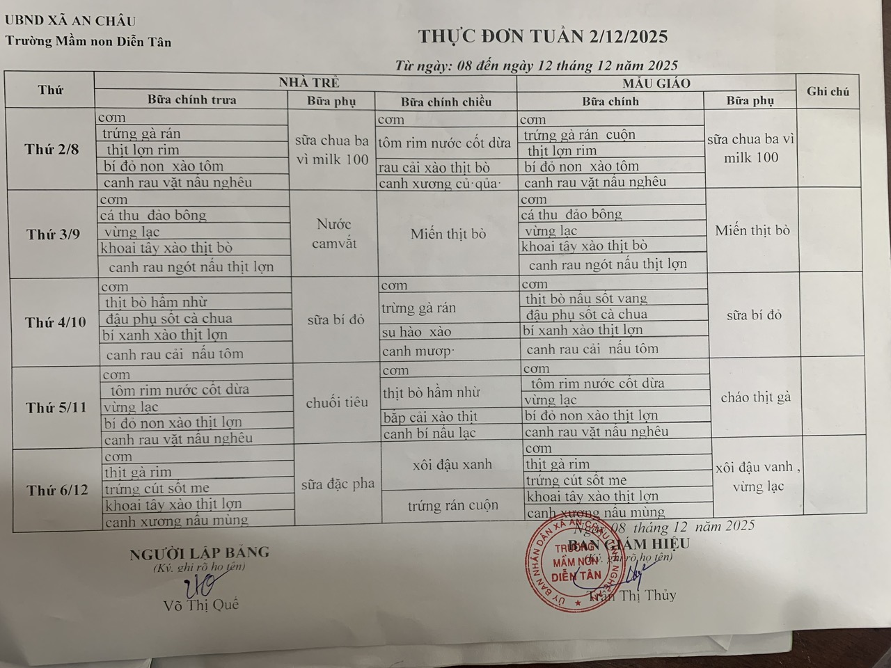 Thực đơn tuần 2 tháng 12 năm 2025